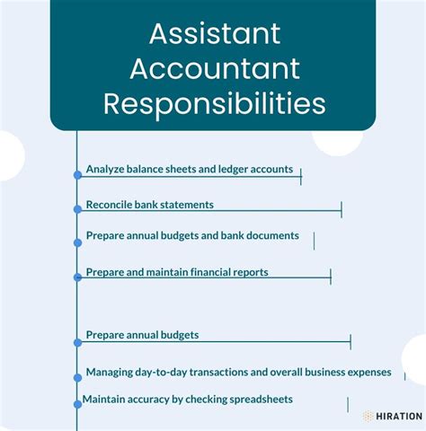 Assistant Accountant Job Description Example, Duties and ...